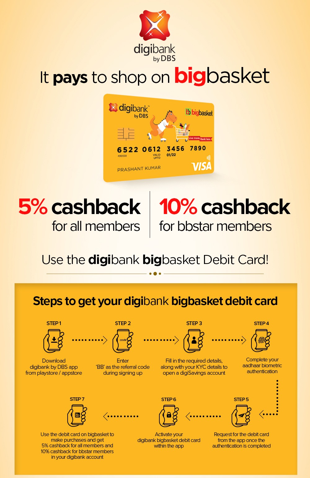 Bigbasket Offers Upto Rs 400 Cashback on Grocery Products on using